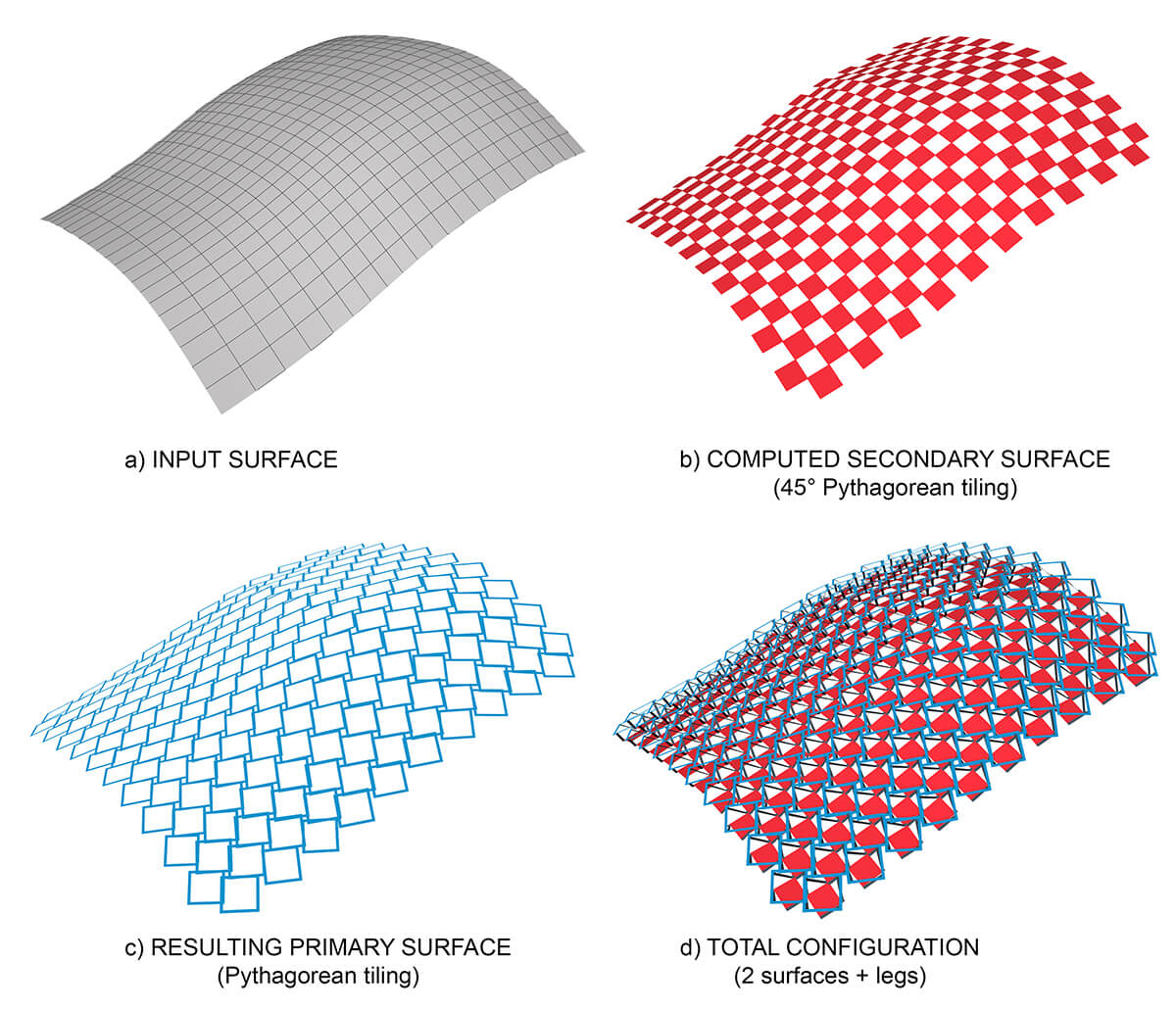 Double-Curved-Spin-V