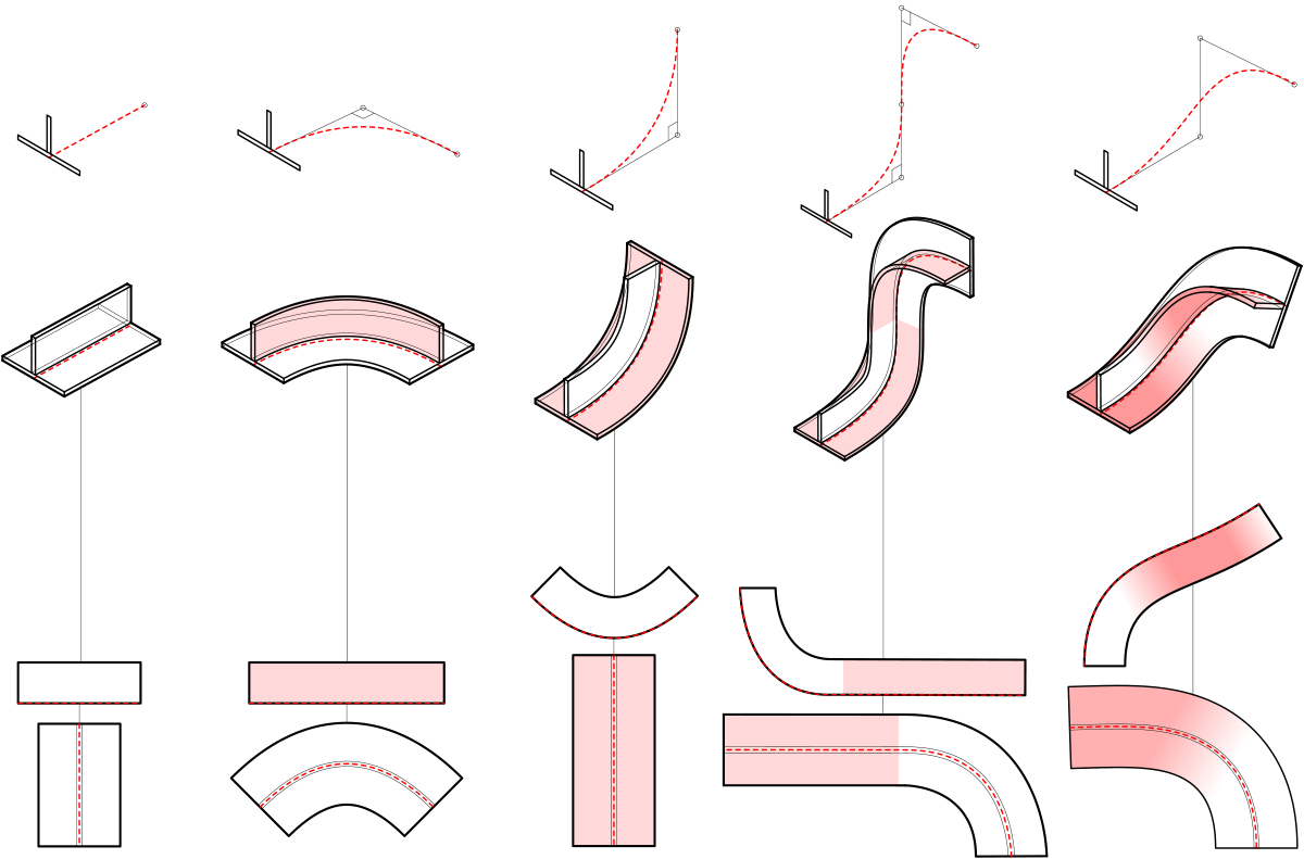 Simple Zipform Diagram 2 T