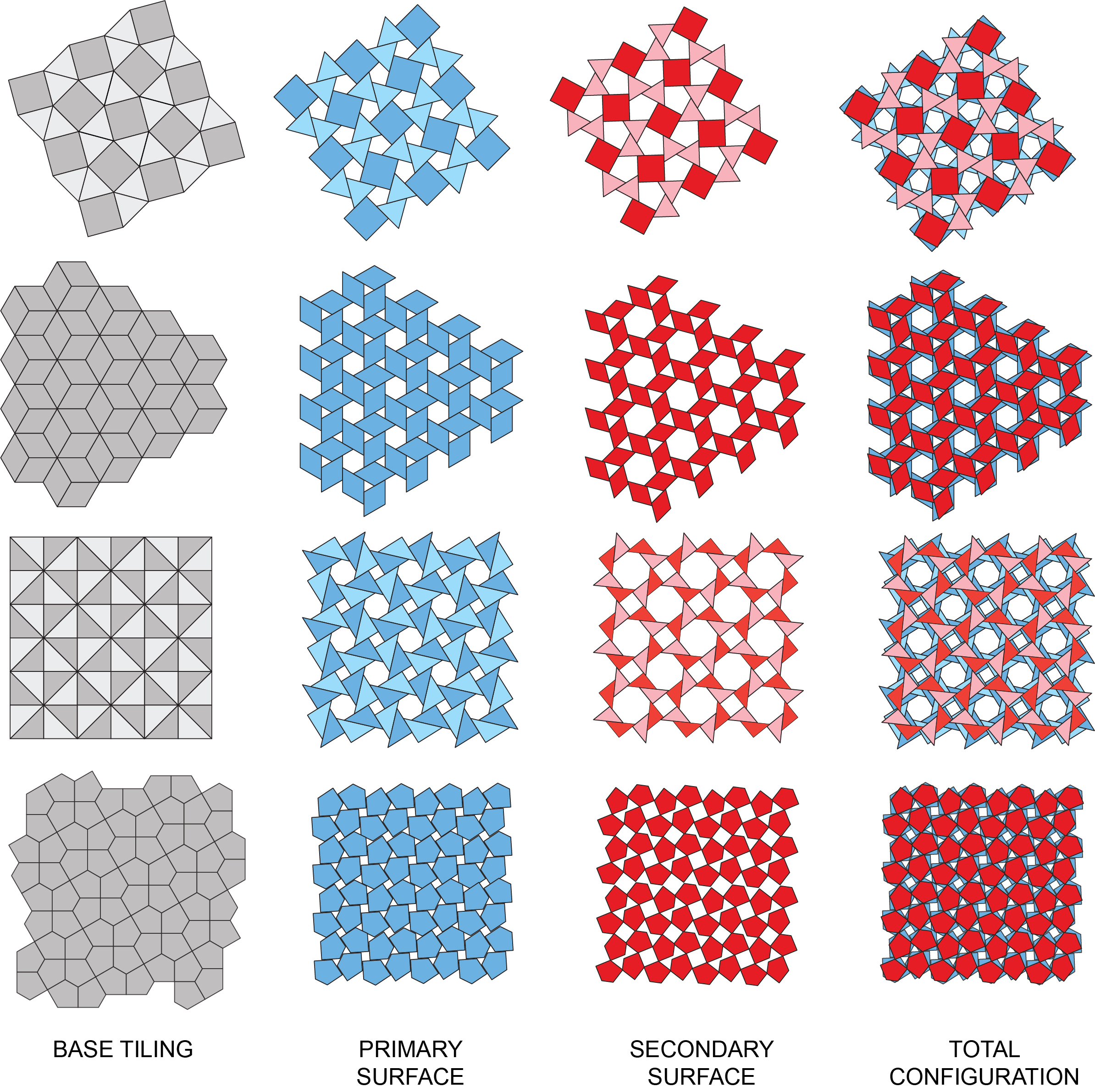 Twisted_tilings EB EDIT Red-Blue